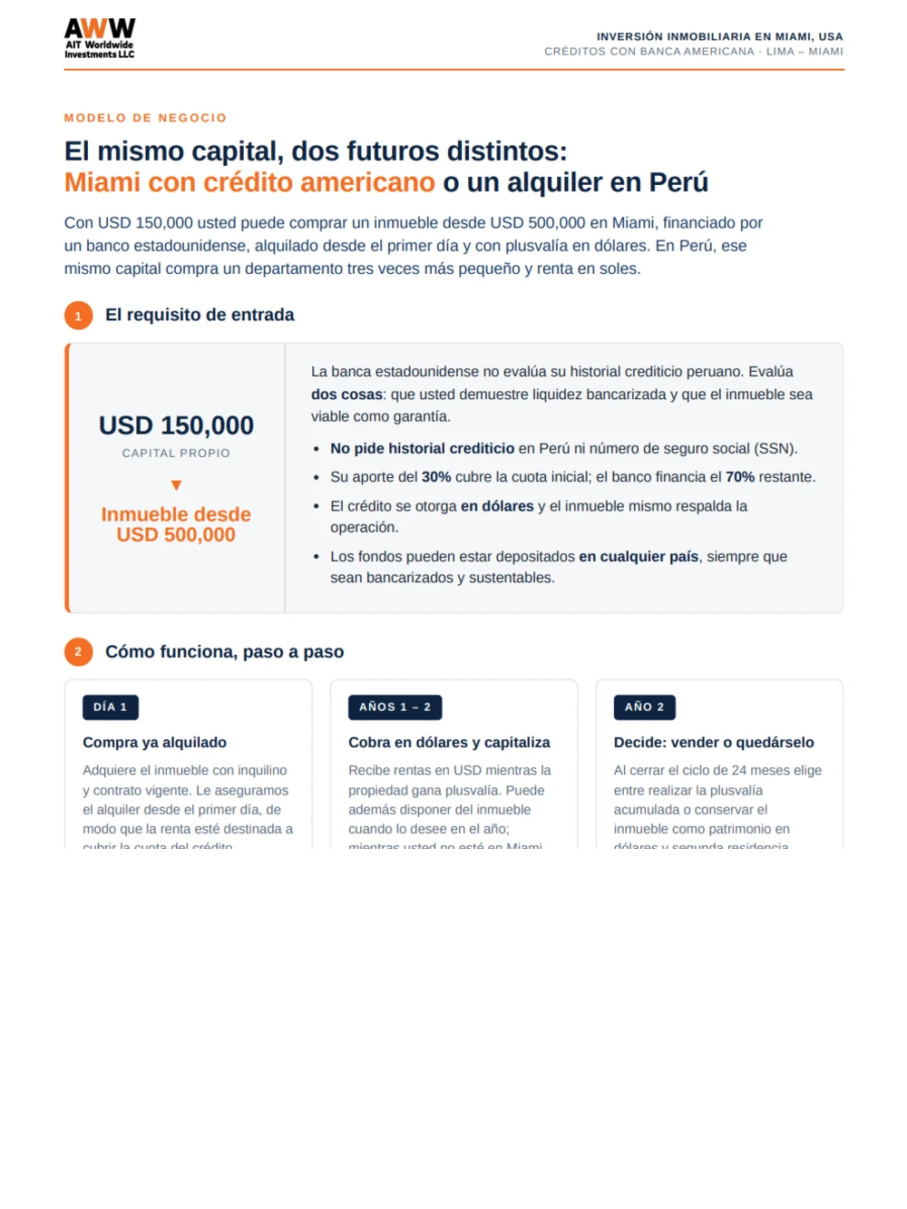 Modelo de negocio AWW — vista previa